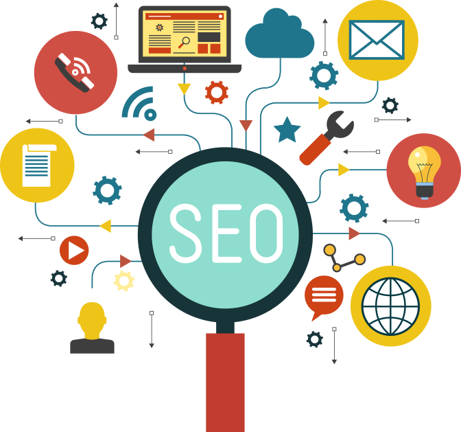 تهيئة محركات البحث SEO